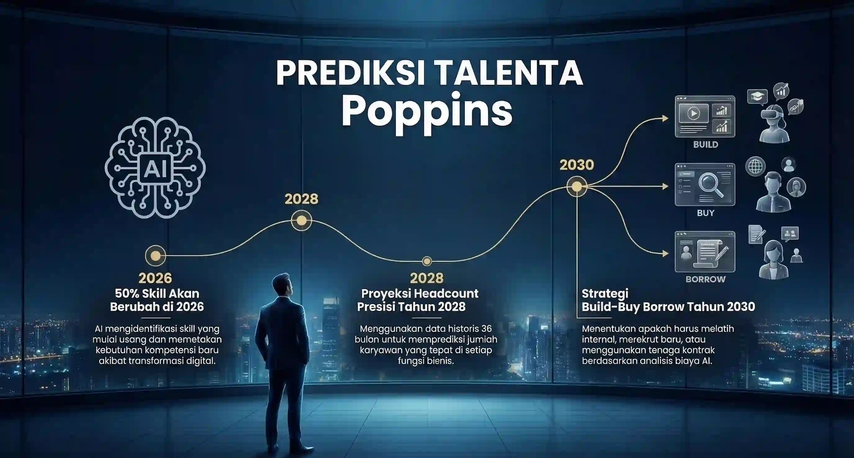 Training AI untuk Workforce Planning